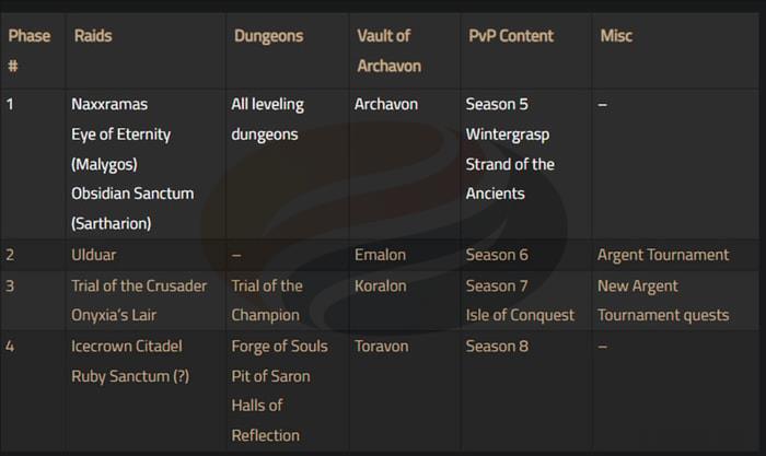 wlk phase 3 farming-2